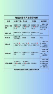 股市暴跌股民去证监会 2015年经济关键词