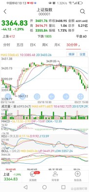 1月8日股市行情分析及不同投资者应对策略，附专家观点