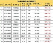 世纪华通股吧热议：被低估的全球游戏龙头，未来市值空间有多大？