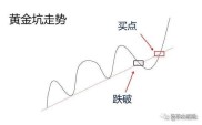 股民学校：利空消息来了？开盘15分钟看盘技巧教你避坑