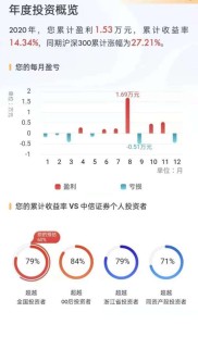 新股民必看：00后炒股是赚是亏？