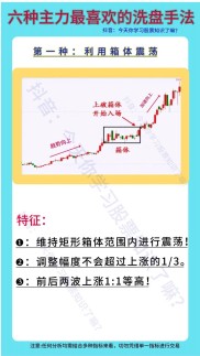 新股民必看！看盘操作细节大揭秘，轻松入门股市