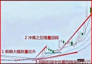 新股民必看：告别日线骗术，学周线操盘技术全集