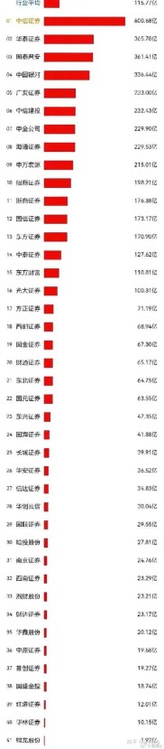 手机网上开户炒股选大券商，中信华泰等四家对比