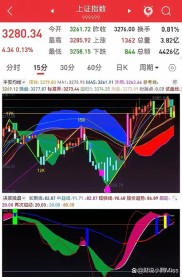 小长假后股市深V走势调整不息，震荡不止，如何调整仓位？