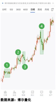 2026年A股盈利复苏，股民如何不重蹈覆辙避免踏空赔钱？
