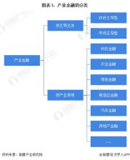 金融产业与产业金融：概念、联系及在国民经济中的地位