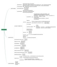 中国金融市场的结构解析：尚福林谈供给现状、问题与改革导向