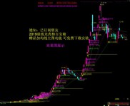 翻倍赚配资平台是骗局吗？小心妖股背后的配资陷阱