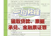 诈骗银行或其他金融机构贷款可被判处多少金额？