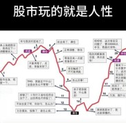 炒股散户必亏的真相：不懂这些，钱迟早赔光