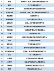 唐朝投资知识付费吸金千万，这些话术你知道吗？