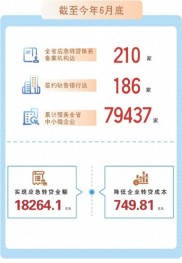 中小微企业转贷应急周转资金：快速解决资金周转困难
