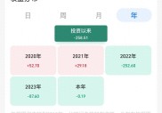 A股连续6日大涨，00后、05后股民跑步入市，他们怎么说？