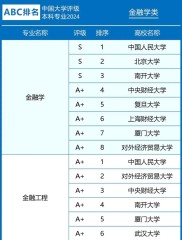 金融数学专业大学排名揭晓！北大居首，就业方向有哪些？