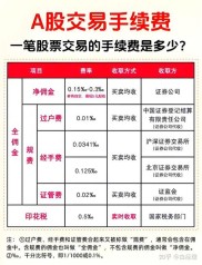 杭州股票开户佣金最低万1.5？手机开户十分钟搞定，全程优惠服务