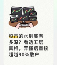 股票配资费用怎么算？避开这些隐形坑，别让本金白亏