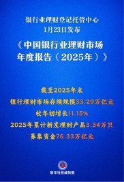 寒潮下理财遇冷，网信金融P2P平台及早点儿理财发展火热