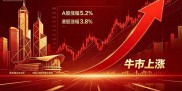 新股民实战赚钱策略：告别瞎买瞎卖，学会一招稳赚
