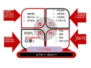互联网金融外文翻译，通俗理解核心定义与客户需求