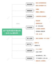 房屋抵押贷款全流程详解：从申请条件到材料准备，手把手教你轻松融资