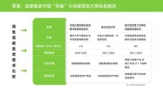 绿色金融支持项目目录（2025年版）发布，助力金融五篇大文章