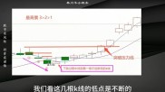 短线炒股看什么线？掌握快进快出这招就够了