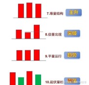 上海炒股冠军揭秘：成交量核心用法与实操技巧，小白速进
