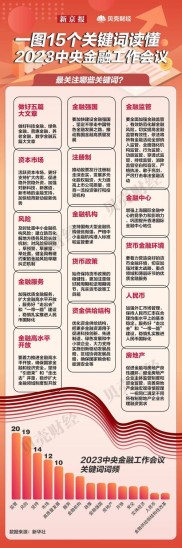 中国金融市场的结构如何优化？看央行如何防范风险、助力高质量发展