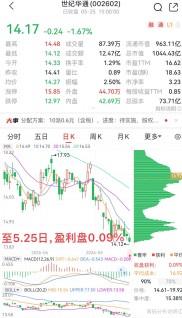 世纪华通逆势大涨5.86%，股民交流：是冲锋号还是逃命符？