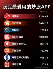 好用的炒股软件排行榜，新浪财经APP综合评分位居榜首