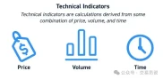 短线炒股指标怎么选？3个实用技巧帮你找到最适合的