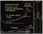 新股民必知：股市生存需概率与博弈思维，致胜有法可循