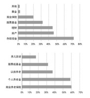 养老金融新趋势：从国际经验看家庭财富变迁，如何构建终身财务安全网？