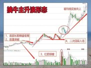 炒股核心经验大揭秘！五条实操指南助你抓住主升浪行情