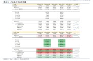 外汇公司必看：雅创电子2亿美元套期保值，规避汇率风险