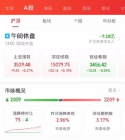 中国活跃股民注意：地产股突然大涨，解套机会来了