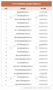 中邮消费金融贷款不良率如何？试点转让账户已开立