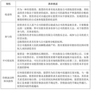 炒股入门必读：股票基础知识与种类