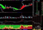 推荐十款炒股软件，看看钱龙炒股软件v4.7下载相关的有哪些