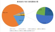 中国活跃股民必看：股票退市如何维权？