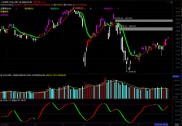 通达信炒股软件从入门到精通PDF，新手老手都能快速上手