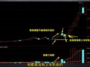 沪指三连阳现红三兵形态，后市能否吸引增量资金成关键