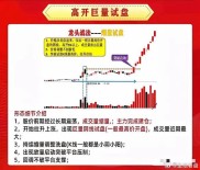 短线炒股抓龙头，看这6条线就够了
