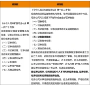 炒股配资是骗局？小心本金全亏还惹官司