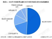 京东金融发展历程：消费金融成爆点，业务线兴衰有别