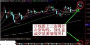 股民学校教你识别空头陷阱 谨防误判错抛亏大钱