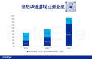 世纪华通股吧热议：海外才是真王牌，点点互动成利润引擎