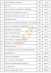 四川配资 四川产业新赛道名单公布，如何抢占先机实现科技成果转化？