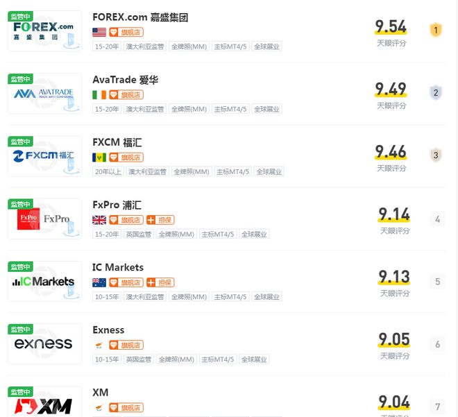 外汇平台配资安全吗_配资外汇平台哪个好_外汇配资平台